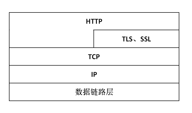 http_structure_chart